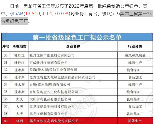 黑龍江省第一批省級綠色工廠